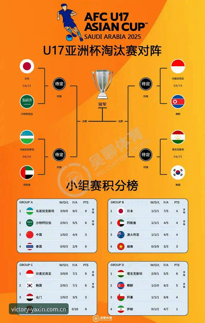 亚新体育账号下载不了怎么办 U17世界杯抽签结果最新消息:亚新体育平台用户热议中国男女足分组形势